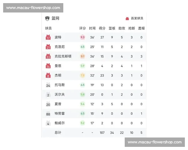 NBA最新战报深度解析联盟焦点比赛与球员表现趋势