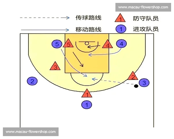 从挡拆体系到五外空间全面解析现代篮球顶级战术思路演变终极趋势